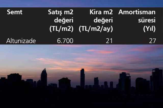 İşte en yüksek kira getirisi olan ilçeler
