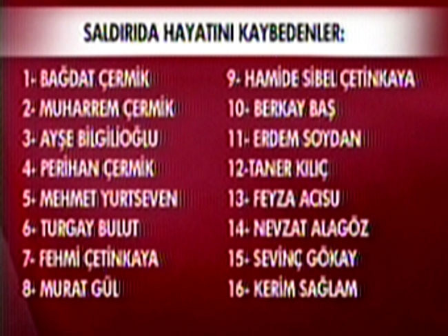 En acı liste.. Ankara'da ölenlerin kimlikleri belli oldu