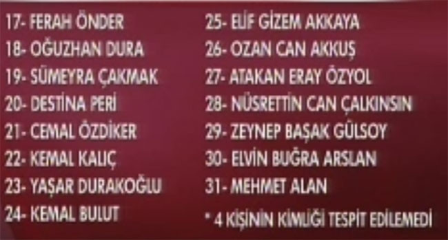En acı liste.. Ankara'da ölenlerin kimlikleri belli oldu