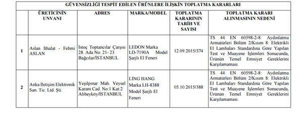Bakanlık yeni kara listeyi açıkladı: 30 ürün toplatılıyor
