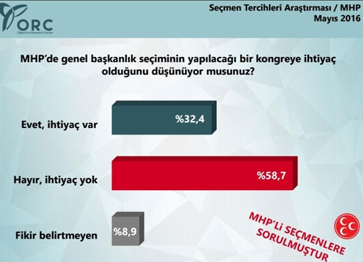 ORC'den MHP anketi