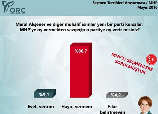 ORC'den MHP anketi