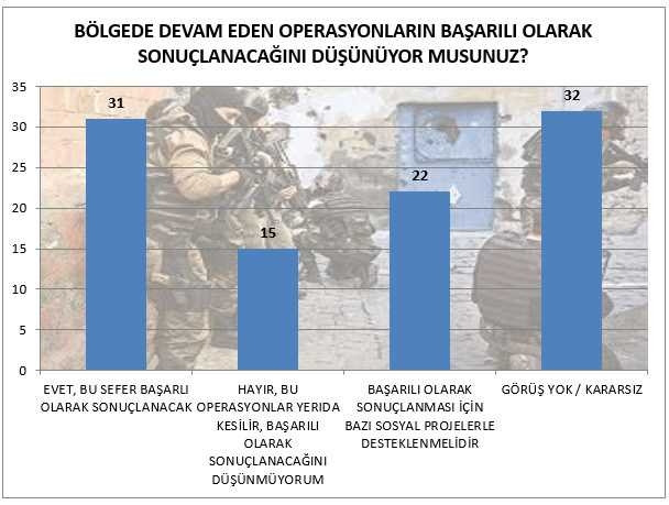 İşte son anket: Kürt seçmenin yüzde 91'i...