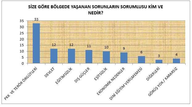 İşte son anket: Kürt seçmenin yüzde 91'i...