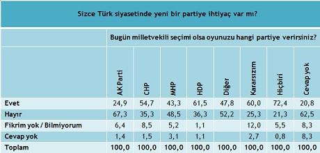 Optimar'ın son seçim anketinde HDP'ye soğuk duş !
