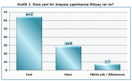 Optimar'ın son seçim anketinde HDP'ye soğuk duş !