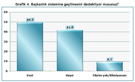 Optimar'ın son seçim anketinde HDP'ye soğuk duş !