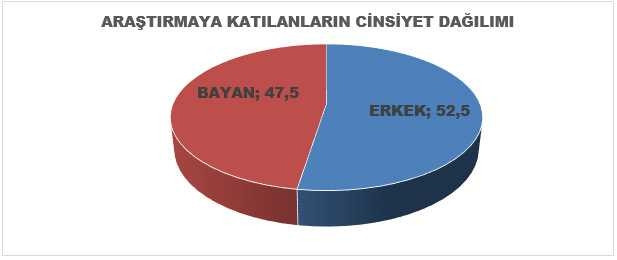 Türk halkının AB müzakereleriyle ilgili düşünceleri