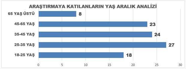 Türk halkının AB müzakereleriyle ilgili düşünceleri