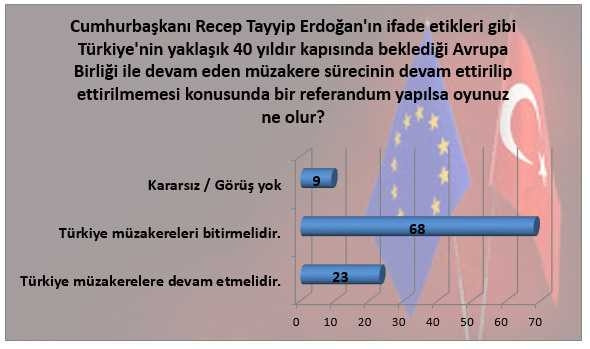 Türk halkının AB müzakereleriyle ilgili düşünceleri