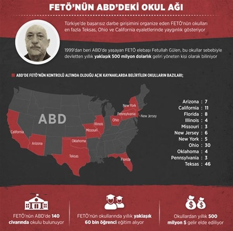 İşte FETÖ'nün gelir kaynağı
