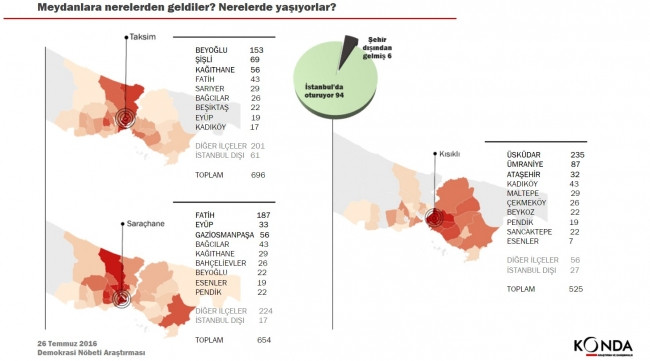 Son seçim anketinde AK Parti rekor kırdı