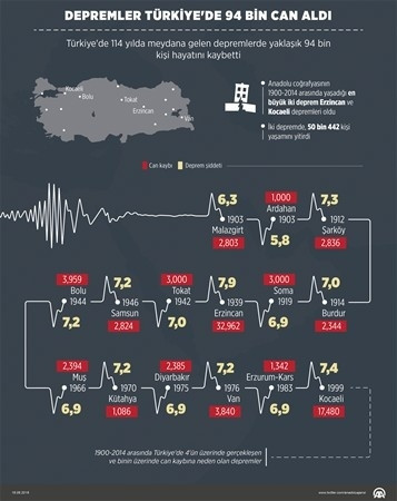 Türkiye'nin en acı 45 saniyesi