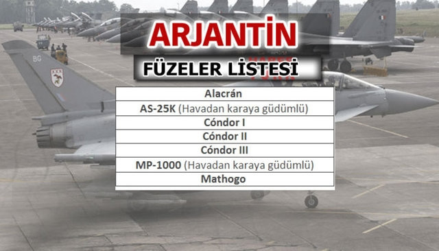 Ülkelerin füze güçleri
