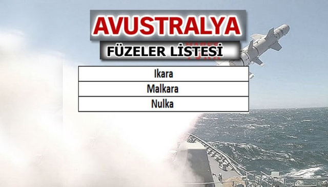 Ülkelerin füze güçleri