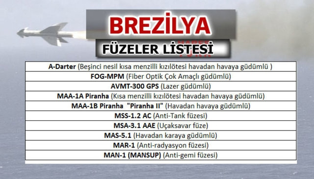 Ülkelerin füze güçleri