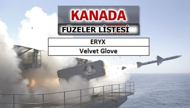 Ülkelerin füze güçleri
