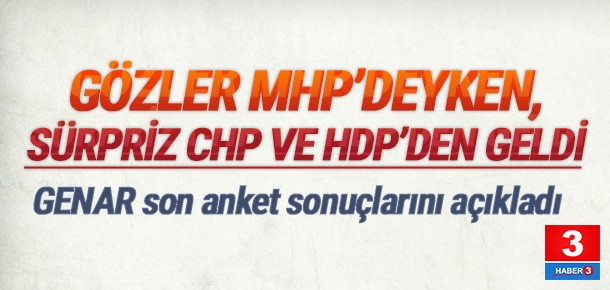 GENAR son anket sonuçlarını açıkladı - Resim: 1