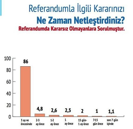 Avrasya Kamuoyu Araştırmaları Merkezi referandum anketi - Resim: 4