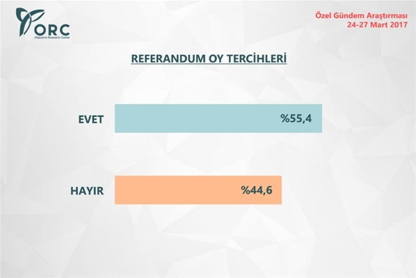 ORC'nin son referandum anketi - Resim: 3