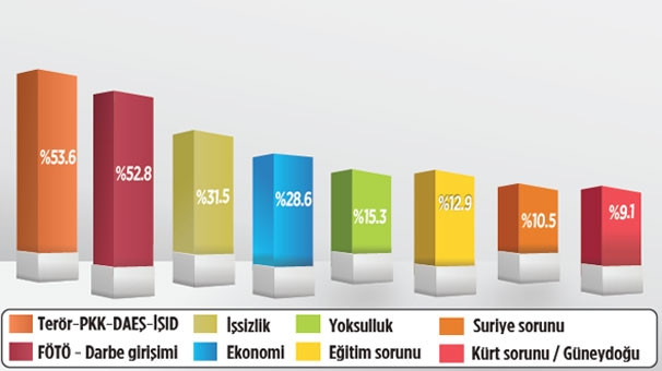 Adil Gür'den yeni anket - Resim: 3