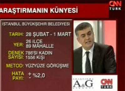 İşte en son İstanbul anketi !