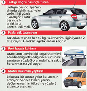 Benzinde %24’lük tasarrufun yolu