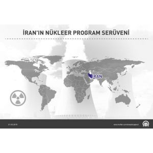İranın nükleer programı ve müzakerelerin serüveni