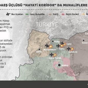 Hayati koridora büyük baskı !
