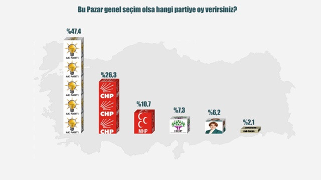 ORC'den genel seçim anketi