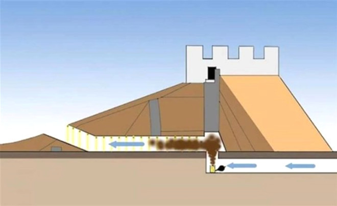 Tüyler ürperten arkeolojik buluşlar
