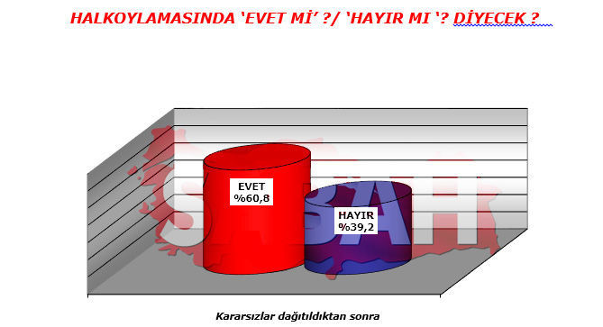 Adil Gür'ün referandum anket sonuçları - Resim: 3