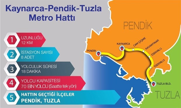 İstanbul'a 5 yeni metro hattı daha
