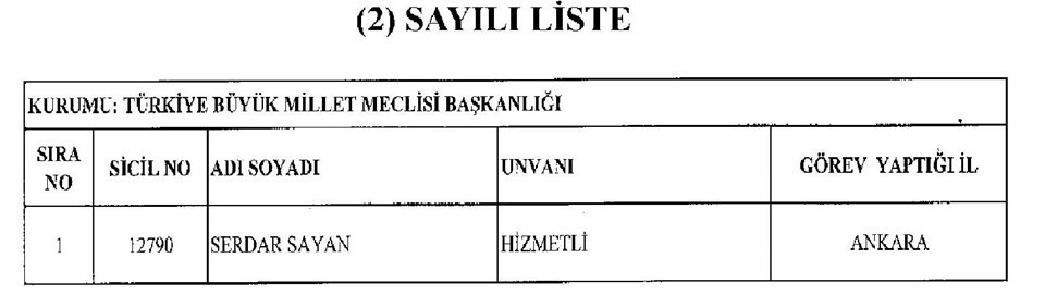 İşte yeni KHK ile göreve iade edilenlerin listesi