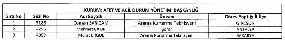 İşte yeni KHK ile göreve iade edilenlerin listesi