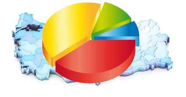 anar arastirma ak parti de ankara ve