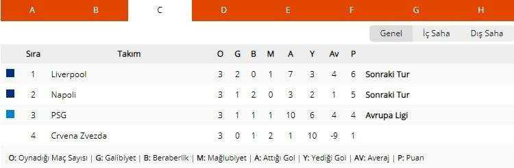 Şampiyonlar Ligi'nde ihtimaller, ihtimaller