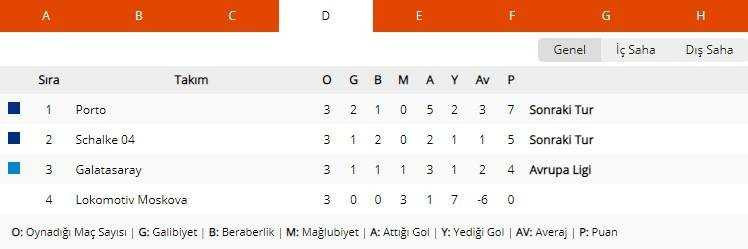 Şampiyonlar Ligi'nde ihtimaller, ihtimaller