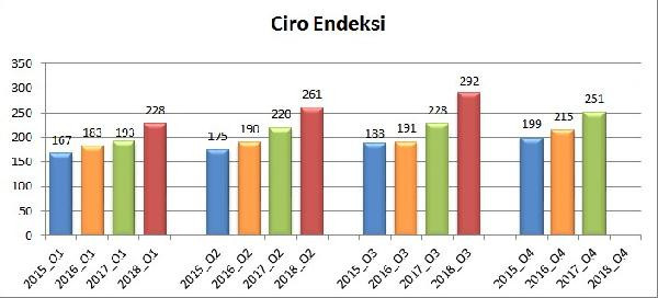 AVM Ciro Endeksi yüzde 28.1 arttı - Resim : 1