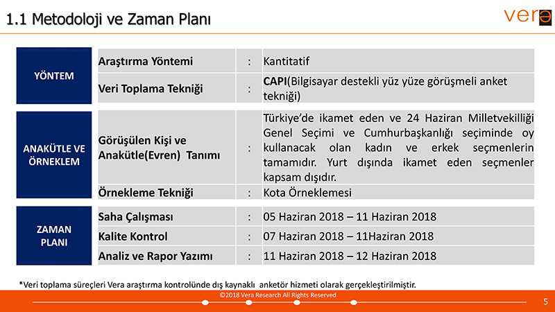 Vera Araştırma 24 Haziran Seçim Anketi Sonuçları