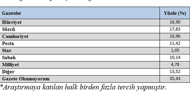 Gezici Araştırma'nın Şişli İlçesi yerel seçim anketi sonuçları