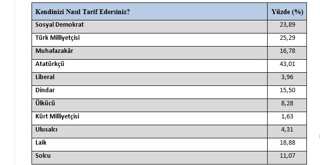 Gezici Araştırma'nın Şişli İlçesi yerel seçim anketi sonuçları