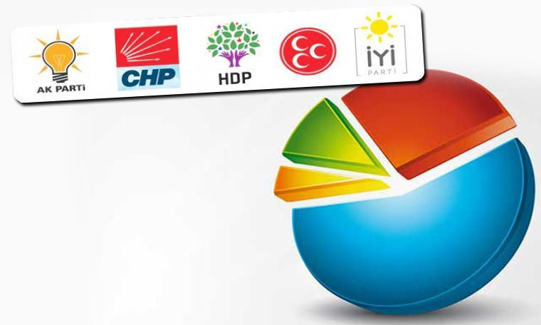 Yerel seçimler öncesi AK Parti'ye şok sonuçlar !