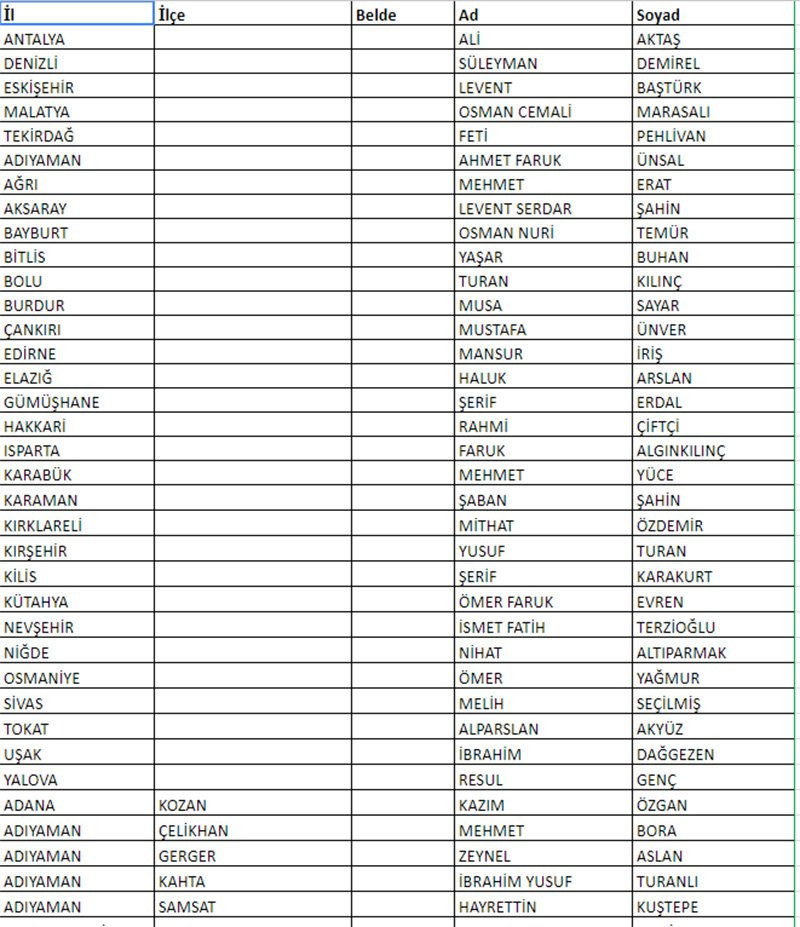 Saadet Partisi 277 belediye başkan adayını açıkladı