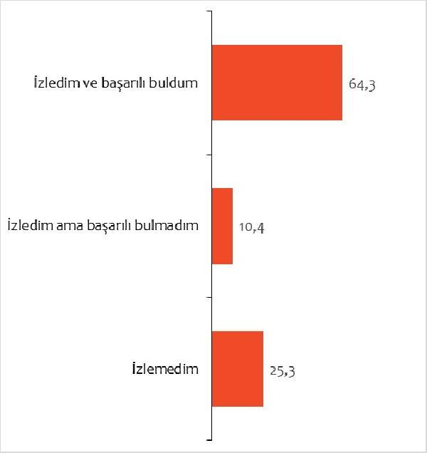 Son anket yayınlandı ! Türk halkının yüzde 72'si...