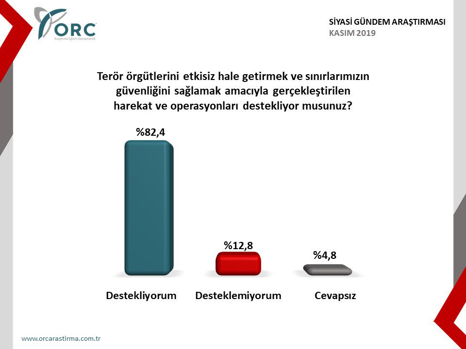 ORC Araştırma 'Bu pazar seçim olsa' anketinin sonuçlarını açıkladı