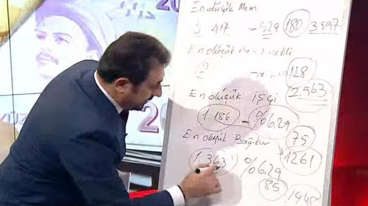 Emekli maaşı ne kadar olacak ? İşte zamlı maaşlar...
