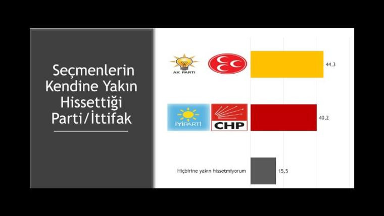 İstanbul'un ilçeleri hakkında bomba anket