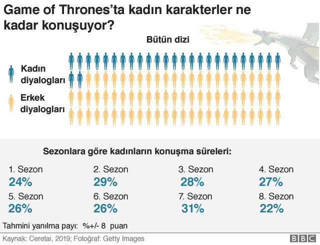 İşte bugüne kadarki en ilginç Game of Thrones araştırması