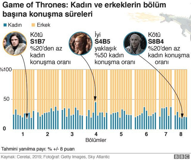 İşte bugüne kadarki en ilginç Game of Thrones araştırması